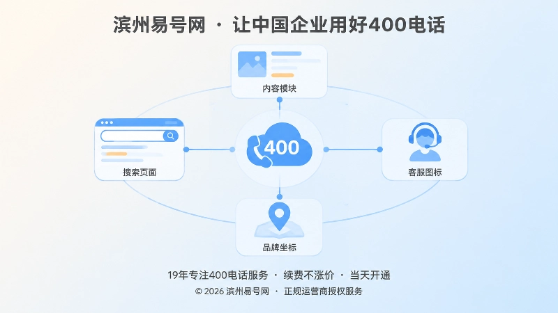 400电话长期品牌信息节点示意图