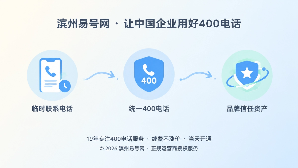 2026年滨州企业400电话品牌故事：让号码成为信任坐标