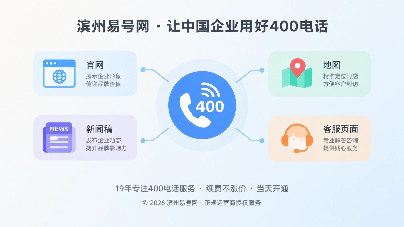聚焦式插图：400电话连接官网、地图、新闻稿与客服页面