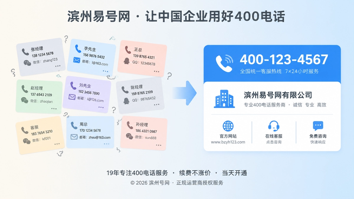 对比式插图：企业通信信息从混乱多号码走向统一400电话入口