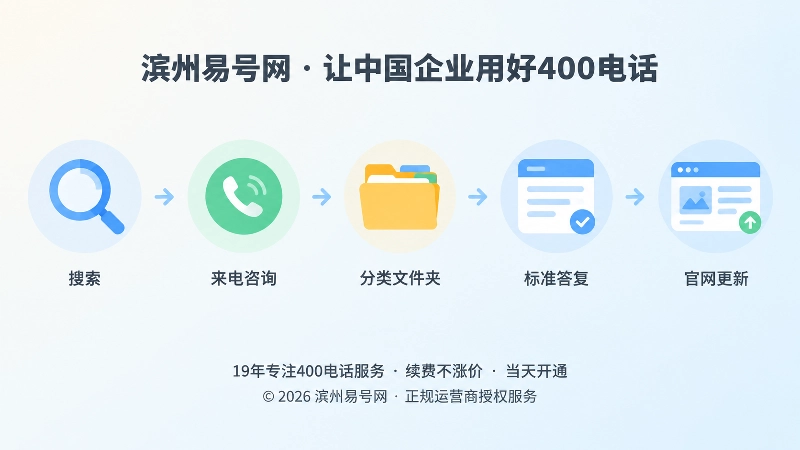 搜索、来电、分类、答复、官网更新的时间线式内图