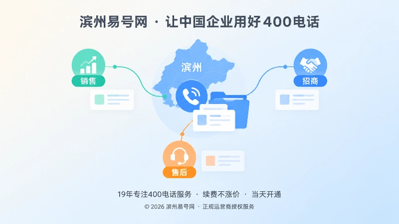 滨州地图、电话图标与内容卡片组成的抽象场景式内图