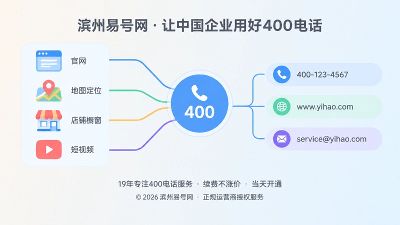 多渠道图标统一指向同一枚400号码牌的扁平化示意图