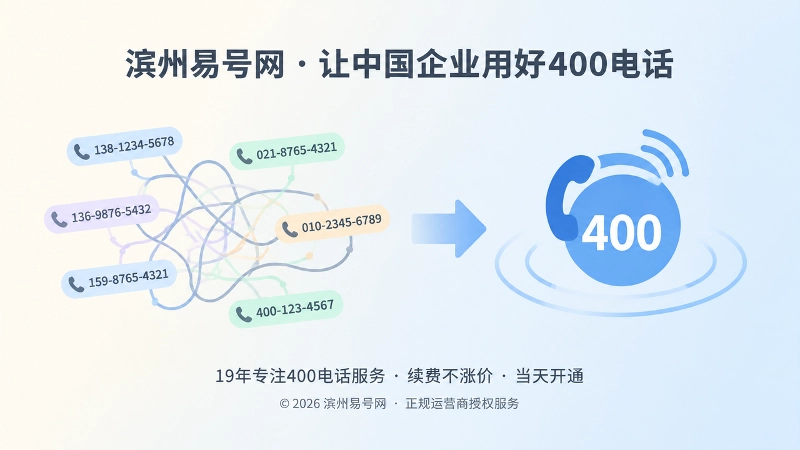 从分散电话号码到统一400电话入口的对比