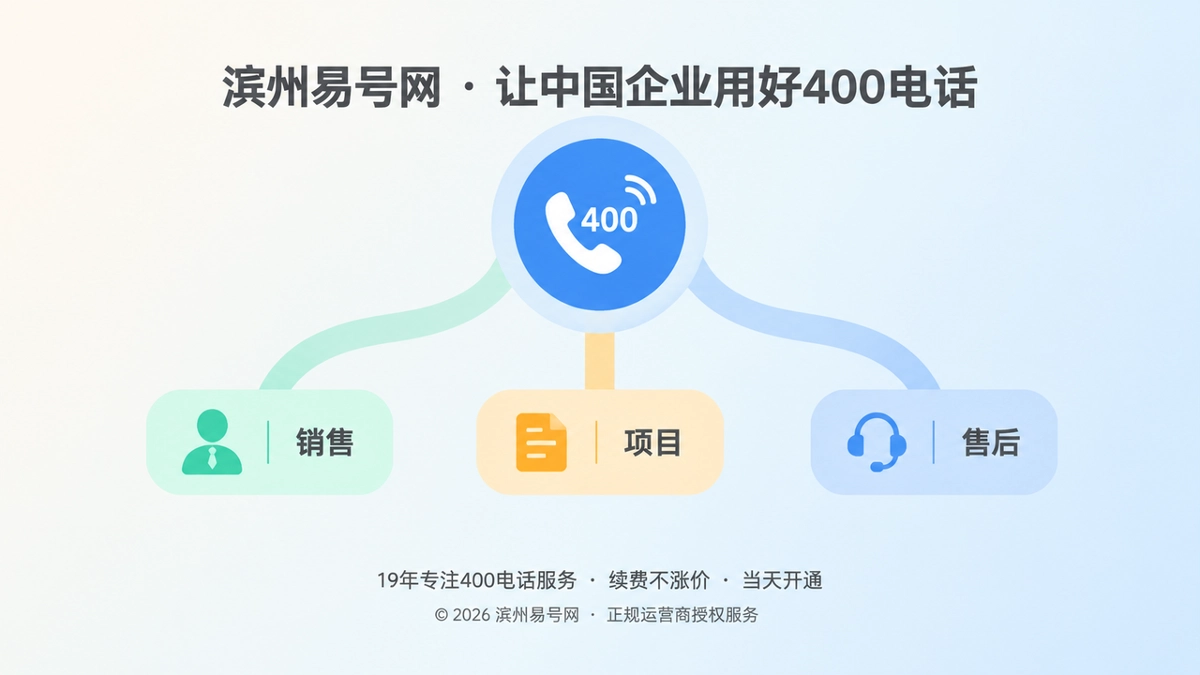 统一400电话入口连接销售、项目、售后三个业务方向