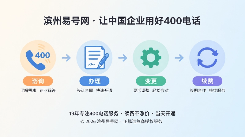 400电话长期协作时间线图
