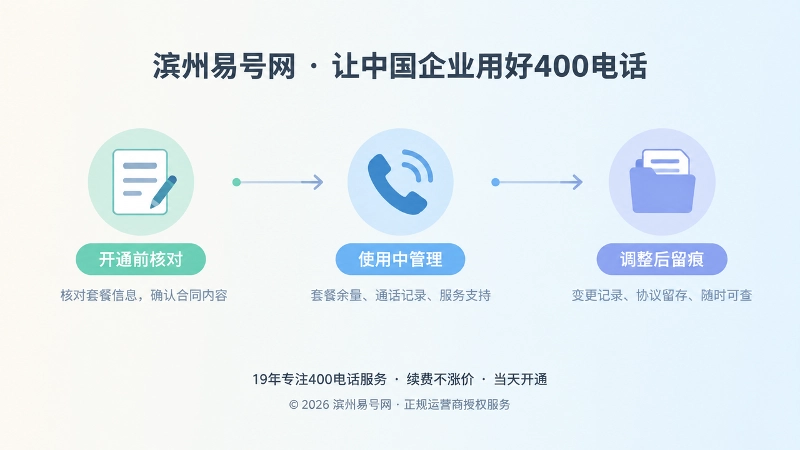 400电话套餐长期管理时间线配图